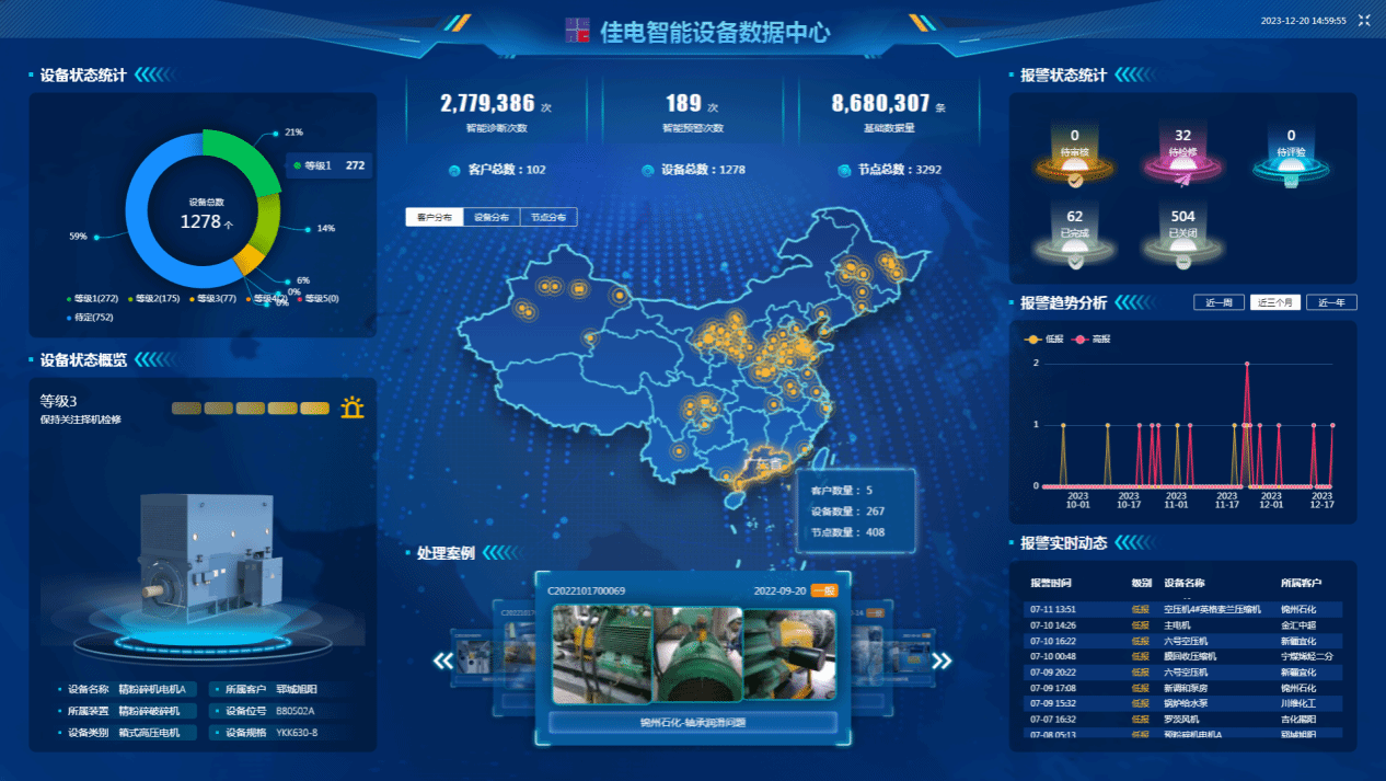 佳电智能装备数据中心可对用户现场装备状态智能识别，，，有用康健评估，，，包管装备康健运行